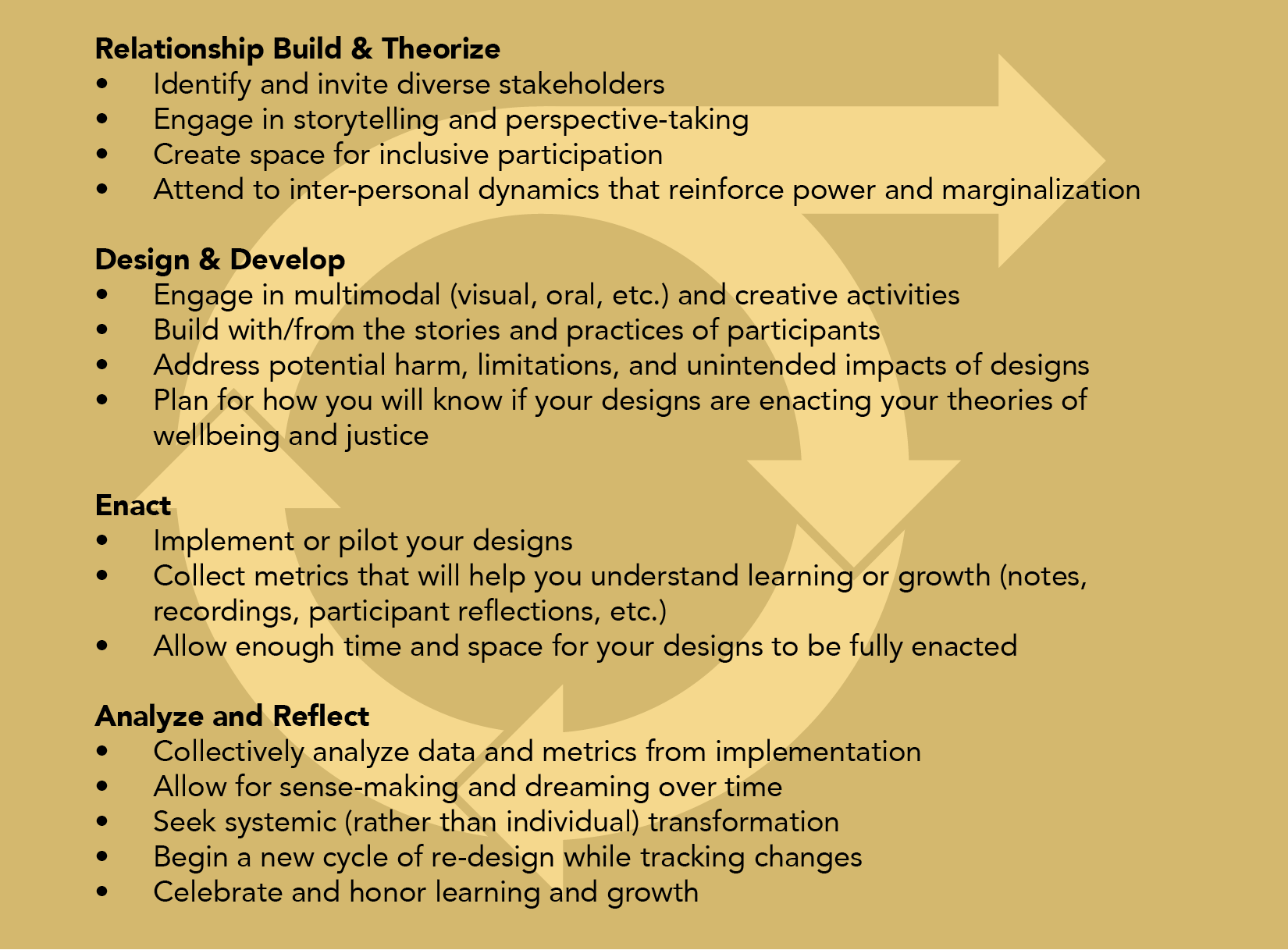 Co-Design – Family Leadership Design Collaborative